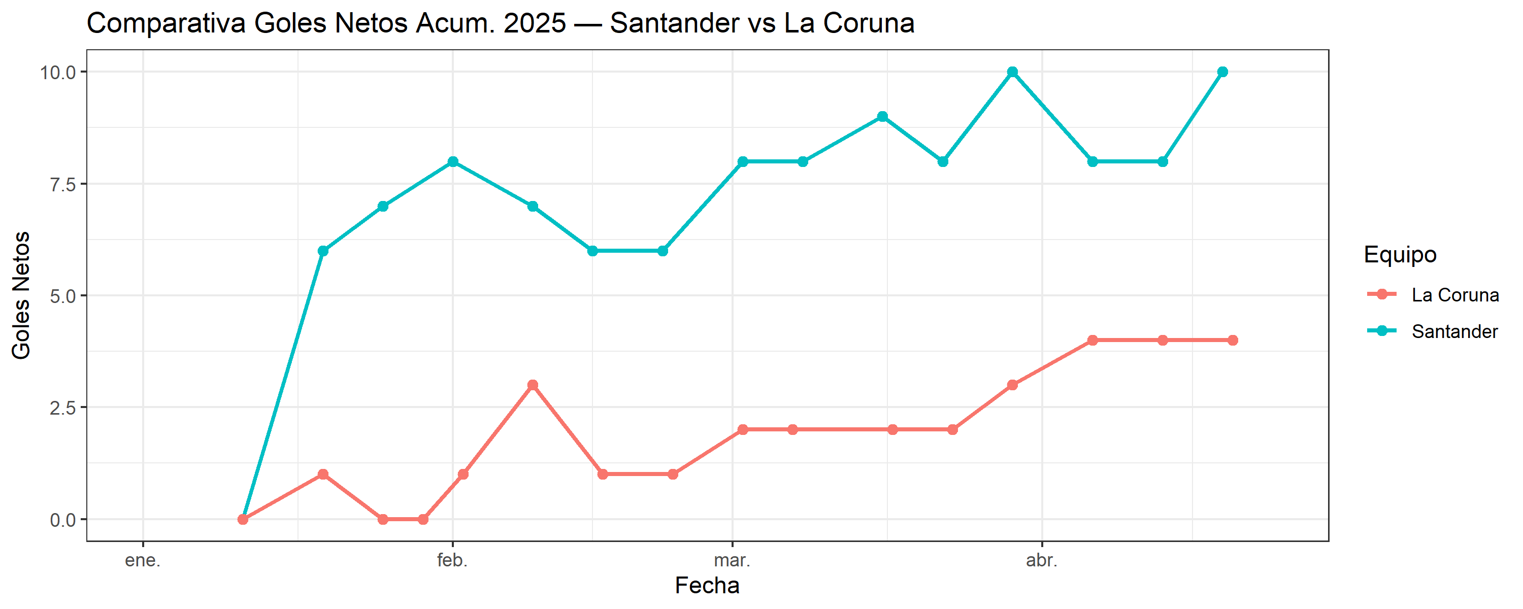 06_comparativo_Santander_vs_La Coruna.png
